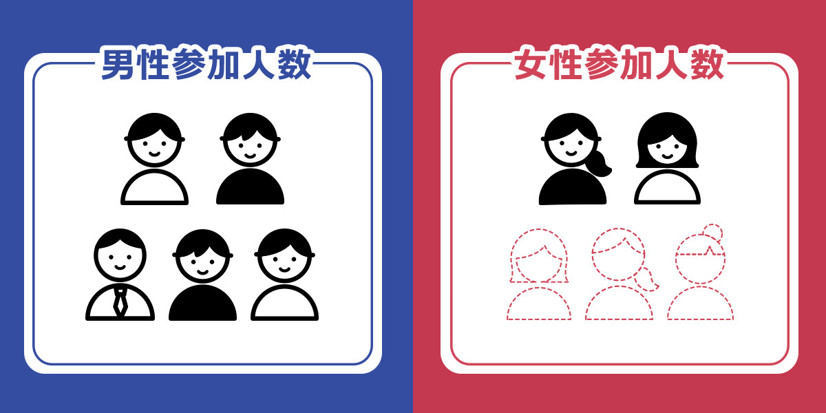 男性参加人数 女性参加人数