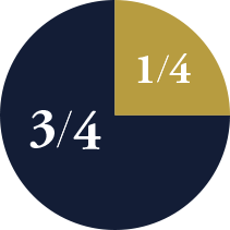 3/4 Chart